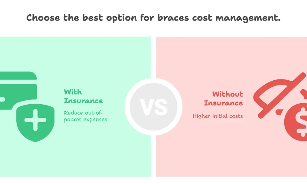 Braces Cost with Insurance: 2025 Shocking Truth Braces Cost with Insurance: 2025 Shocking Truth