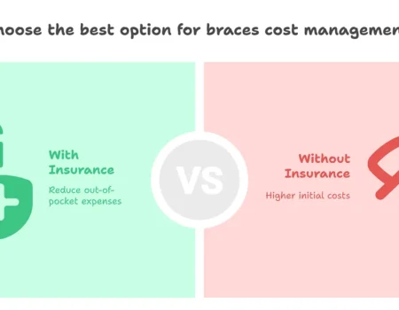 Braces Cost with Insurance: 2025 Shocking Truth