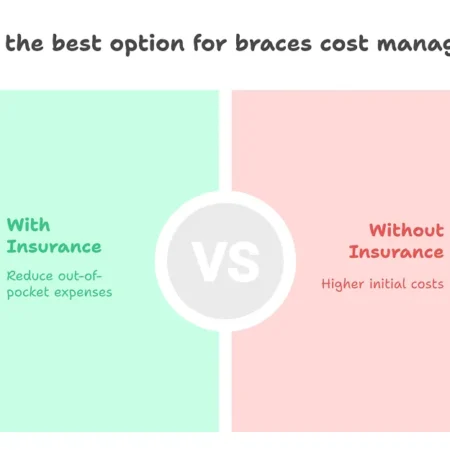 Braces Cost with Insurance: 2025 Shocking Truth